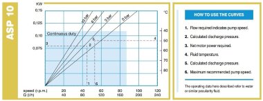 Перистальтический насос ACME Pompe ASP 10 VX 6,5-30,6 л/ч, 0,22 кВт, 3,2-15 об/мин, с механической регулировкой производительности &mdash; BTS Engineering