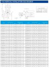 IHG TKHG 150/345-30/4 (174/38), 30 kW, AISI 304, 1480 насос нержавеющий ин-лайн фото 2 — BTS Engineering