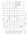IHG TKHG 150/345-30/4 (174/38), 30 kW, AISI 304, 1480 насос нержавеющий ин-лайн фото 4 — BTS Engineering