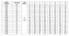 Pompe multicellulaire CDLF 8-60 фото 2 — BTS Engineering