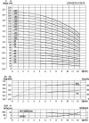 Pompe multicellulaire CDLF 8-60 фото 3 — BTS Engineering