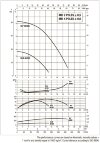 DAB KLP 40-600/BQQE 3x230/400 50 IE2 насос циркуляционный, 60214723 фото 4 &mdash; BTS Engineering