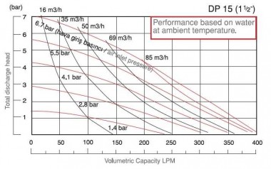 Диафрагменный насос DiaPump DPX 15 AL/V — BTS Engineering