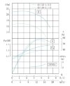 TKHWB 40/125-1.5/2 (12,5/20), 1,5 kW, AISI 304, 2900, Ex насос нержавеющий горизонтальный фото 4 — BTS Engineering