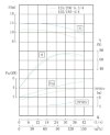 TKHWB 125/185-4/4 (86/9,3), 4 kW, AISI 304, 1450, Ex bomba horizontal de acero inoxidable фото 4 — BTS Engineering