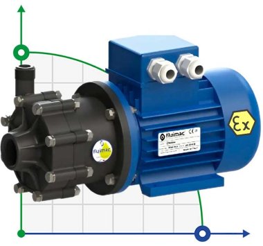 Насос с магнитной муфтой FLUIMAC COMPASS CM 4 PVDF, 0,12 кВт, 380В, Ex — BTS Engineering