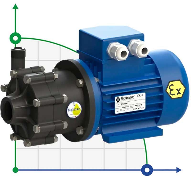 Magnetgekuppelte Pumpe FLUIMAC COMPASS CM 4 PVDF, 0,12 kW, 380V, Ex фото 1 — BTS Engineering