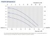 Magnetgekuppelte Pumpe FLUIMAC COMPASS CM 4 PVDF, 0,12 kW, 380V, Ex фото 4 — BTS Engineering