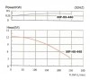 Pumpe mit Magnetkupplung MP-HX-440 GFK, 240L/min, 12,3m, 380V, ABLE Motor фото 5 — BTS Engineering