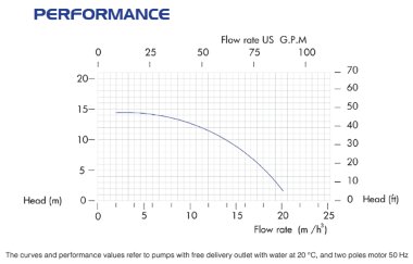 Pompe chimique en plastique FLUIMAC DRAGON 20 PP, 1,1 kW, 380 V — BTS Engineering