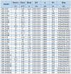 BGLH 100-160(I), 55, (160/32), 22kW, 2880 насос нержавеющий in-line для краски с тандемным торцевым уплотнением фото 5 — BTS Engineering