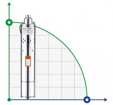 4QGD1,8-50-0,55-10M насос скважинный шнековый — BTS Engineering