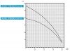 Tauchbohrlochpumpe 3 Zoll 99 BE TREINCH 40-15, 220V фото 4 — BTS Engineering