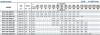 Bomba para anticongelante BST4 125-315/37, 1500 фото 3 — BTS Engineering