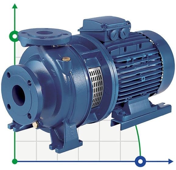Monobloc centrifugal pump 3DS/I 40-200/5,5 фото 1 — BTS Engineering