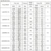 Bomba de betún LQ3G45×2-46/4/0.6/C, 2.2 kW, 1450 rpm фото 3 &mdash; BTS Engineering