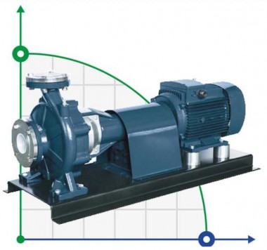 Консольный насос для циркуляции BSM 65-315/750 (144/120), 75kW, 2900 — BTS Engineering