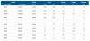 DWO BK100Т насос центробежный фото 3 — BTS Engineering