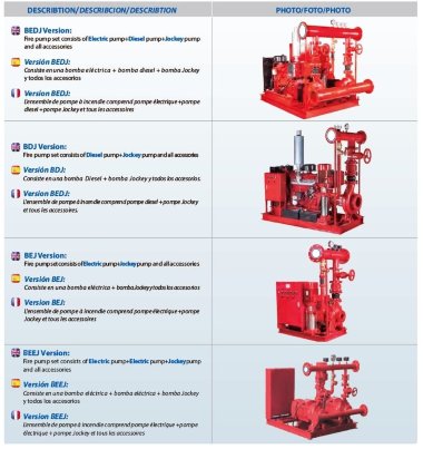 Электрическая двухнасосная пожарная станция BEEJ 50/9-10-3 (3 l/s, 90m, 7,5kW) — BTS Engineering
