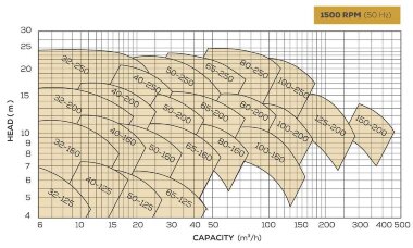 Hochtemperatur-Kreiselpumpe BTKF-K 40-160 (1500) ohne Motor — BTS Engineering