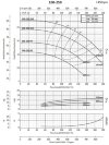 Console pump for irrigation BS4 100-250/150 (140/23.2), 15kW, 1450 without motor фото 2 — BTS Engineering
