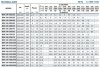 Console pump for irrigation BS4 100-250/150 (140/23.2), 15kW, 1450 without motor фото 3 — BTS Engineering