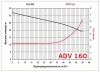 ADV 160/PVDF/1250/10HP/2800/BSP - вертикальний відцентровий насос фото 2 — BTS Engineering