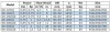 BGW 40-125(I) (6,3/5), 0,55kW, 1450 Horizontale Kreiselpumpe фото 3 — BTS Engineering