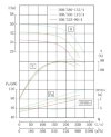 IHG TKHG 300/360-110/4 (666/38), 110 kW, AISI 304, 1480 Edelstahl-Inline-Pumpe фото 4 — BTS Engineering