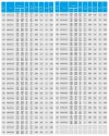 IHG TKHG 300/360-110/4 (666/38), 110 kW, AISI 304, 1480 Edelstahl-Inline-Pumpe фото 5 — BTS Engineering