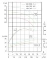 IHG TKHGB 150/370-30/4 (140/44), 30 kW, AISI 304, 1480, Bomba Ex inoxidable en línea фото 4 — BTS Engineering