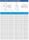 TKHWB 200/400-75/4 (400/50), 75 kW, AISI 304, 1480, Ex насос нержавеющий горизонтальный фото 2 — BTS Engineering