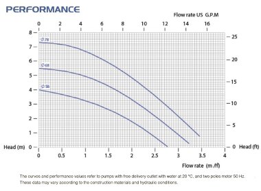 Взрывозащищенный насос с магнитной муфтой FLUIMAC COMPASS CM 4 PP, 0,12 кВт, 380В, Ex — BTS Engineering