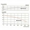 Pumpe mit  Magnetkupplung chemischer MP-HX-441 GFRPP, 330L/min, 19M, 380V, ABLE Motor фото 5 — BTS Engineering