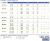 Pompe péristaltique (à tuyau) pour solutions FLUIMAC HELIOS ASP 25/15 VX 487,3 l/h, 0,75 kW, 62 tr/min, avec réglage des performances фото 3 — BTS Engineering