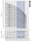 Bomba de aumento de presión multietapa EVX 30/2-2a, 4 kW, 45 m3/h, 36 m, 380 V/T, AISI 304 (EBARA EVM) фото 2 — BTS Engineering