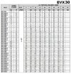 Bomba de aumento de presión multietapa EVX 30/2-2a, 4 kW, 45 m3/h, 36 m, 380 V/T, AISI 304 (EBARA EVM) фото 4 — BTS Engineering