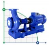 BTKF 150-400, 90 kW - Cantilever Single Stage Pump (1500) фото 1 — BTS Engineering
