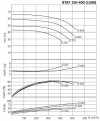 BTKF 150-400, 90 kW - Cantilever Single Stage Pump (1500) фото 5 — BTS Engineering