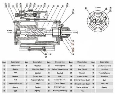 Bomba de betún LQ3G54×2-46/6/1.0/C, 3 kW, 970 rpm &mdash; BTS Engineering