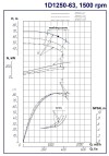 Насосный агрегат 1Д1250-63, 315 кВт, 1500 двухстороннего входа фото 2 — BTS Engineering