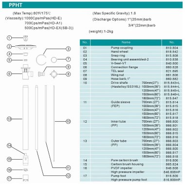 1200 mm, pièce de pompe PP (tuyau) à la pompe pour fûts — BTS Engineering