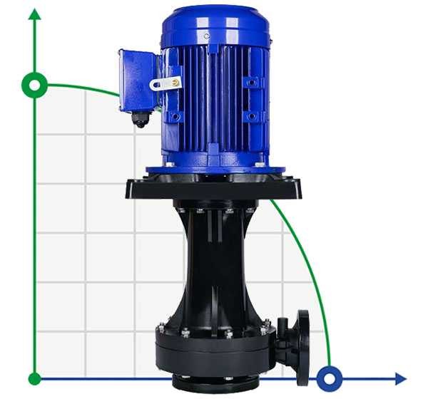 QHD-50SK, GFRPP-3,75 kW, 560 l/min, 31,9m, bomba CIP de motor Kingdom фото 1 — BTS Engineering