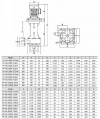 QHD-50SK, GFRPP-3,75 kW, 560 l/min, 31,9m, bomba CIP de motor Kingdom фото 3 — BTS Engineering