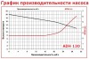 ADH 130 PVDF/B/3HP/TF/2800/BSP - горизонтальный центробежный насос фото 2 — BTS Engineering