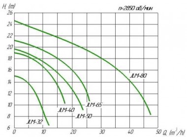 JLM 50 насос для котла — BTS Engineering