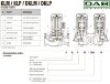 DAB KLP 40-900/BQQE 3x230/400 50 IE2 насос циркуляционный, 60214725 фото 2 &mdash; BTS Engineering
