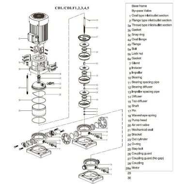 CDLF 1-120, AISI 304 насос многоступенчатый — BTS Engineering