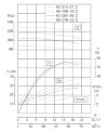 TKHWB 80/285-30/2 (44,5/101), 30 kW, AISI 304, 2900, Ex horizontal stainless steel pump фото 4 — BTS Engineering