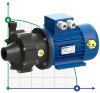 Odporna na kwasy i wodę pompa ze sprzęgłem magnetycznym FLUIMAC COMPASS CM 6 PVDF, 0,25 kW, 380 V, Ex фото 1 — BTS Engineering